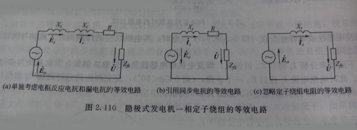 隱極式發(fā)電機(jī)的等效電路