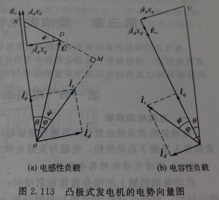 凸極式發電機的電勢向量圖