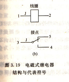 電磁式繼電器的結構