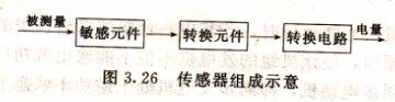 柴油發(fā)電機組傳感器組成示意圖