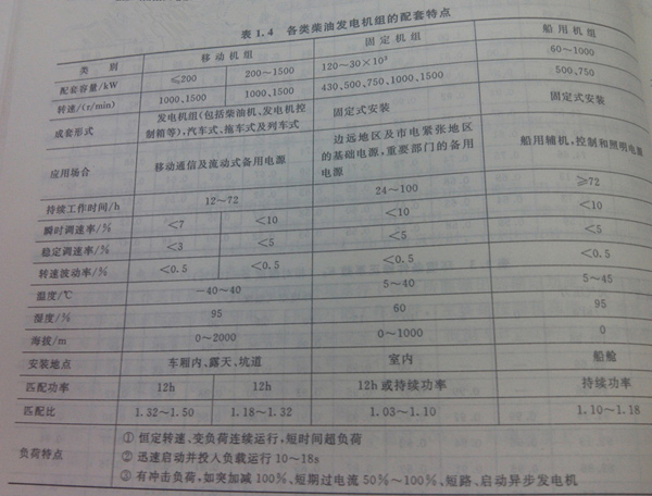 柴油機(jī)的技術(shù)特點(diǎn)是什么
