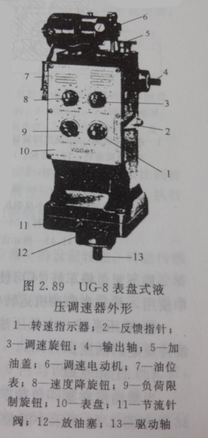 玉柴發(fā)電機液壓調(diào)速器的結(jié)構(gòu)組成有哪些?